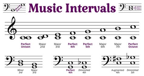 interval meaning in music and the significance of silence in composing