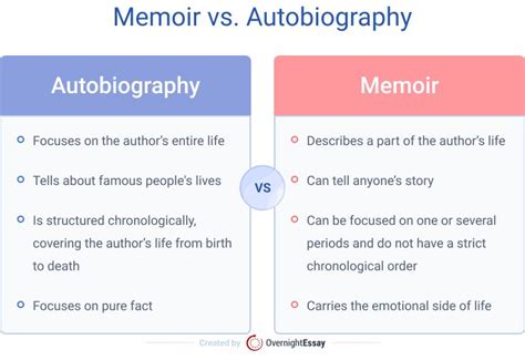 Is a Memoir a Novel: The Fine Art of Reflection and Creation