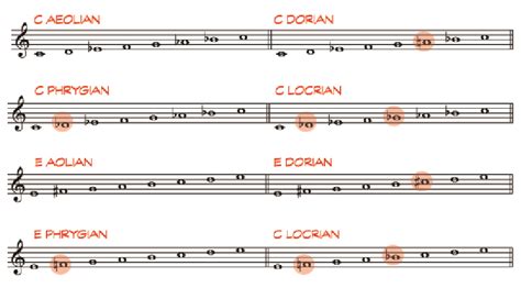 Modal Music Definition and Its Deeper Context