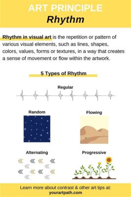 rhythm meaning in art