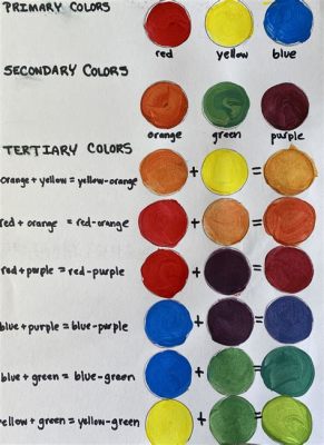 tertiary colors definition in art and the influence of cultural context on color symbolism