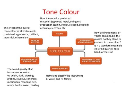 Tone Color Definition in Music: A Multi-Faceted Exploration