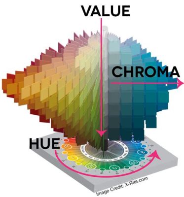 what is chroma in art and how does it influence the emotional response of the audience?