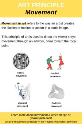 what is the definition of movement in art